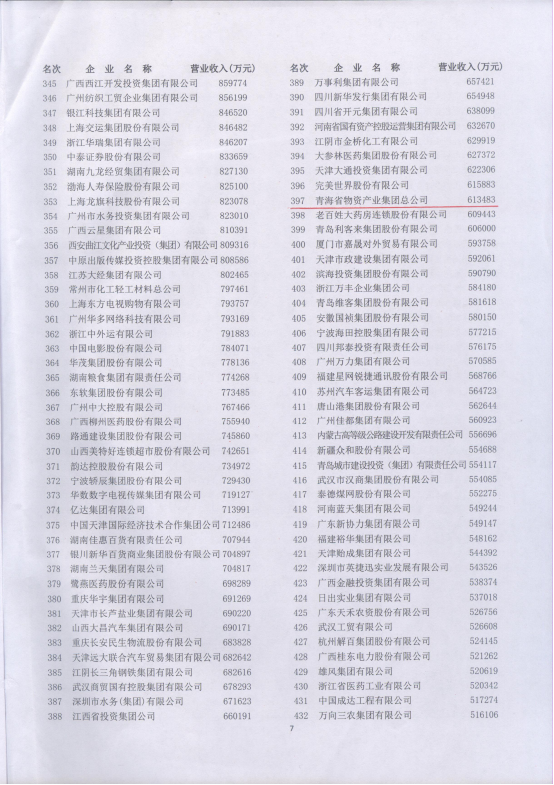 集團再次入圍&ldquo;2017中國服務業企業500強&rdquo;